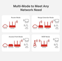 Router MERCUSYS MW306R, 300 Mbit/s, 2,4 GHz, Blanco